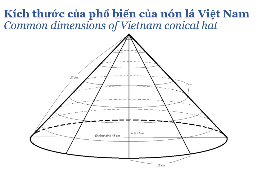 Kích thước của phổ biến của nón lá Việt NamCommon dimensions of Vietnam conical hat