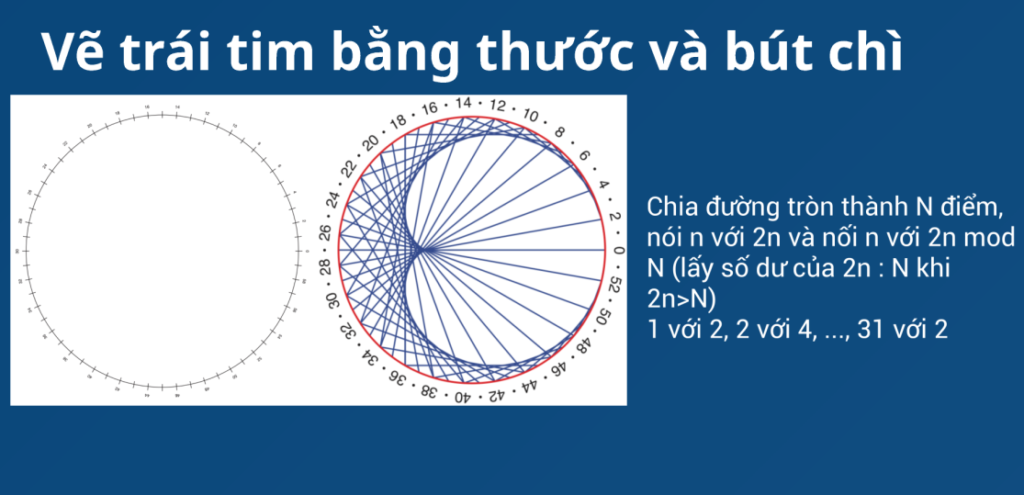 Vẽ trái tim bằng thước và bút Draw a heart using a ruler and a pen