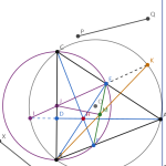 Bài toán đường tròn