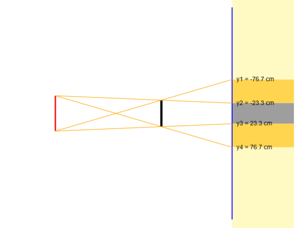 Thí nghiệm quang hình học