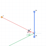 Tia tới, tia phản xạ
