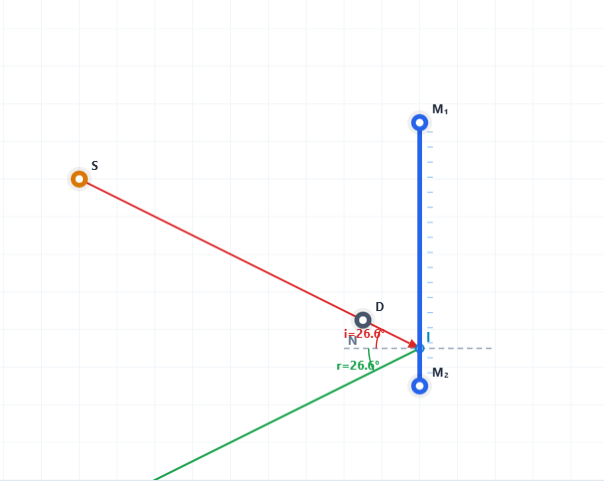 Tia tới, tia phản xạ