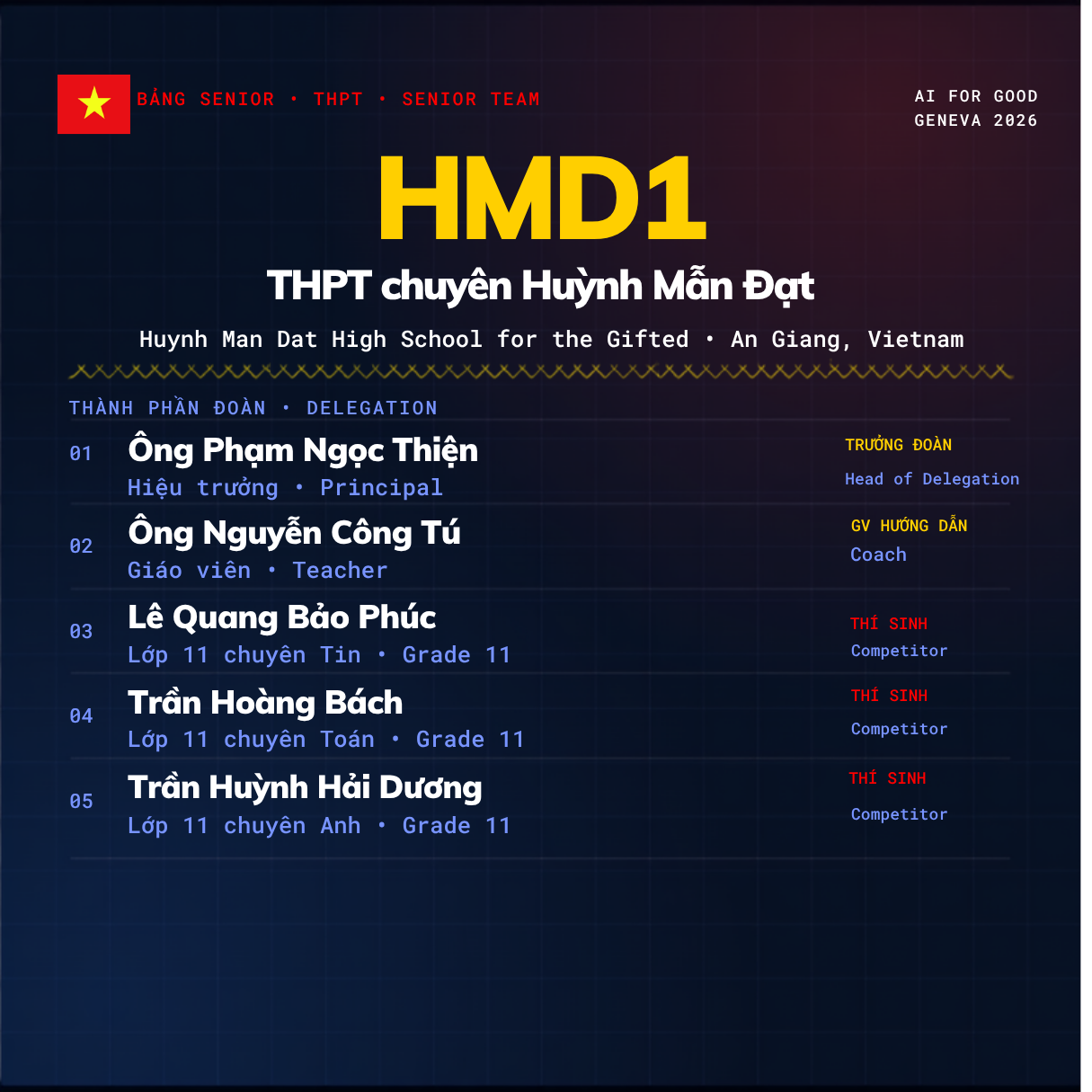 Thông tin Team HMD1